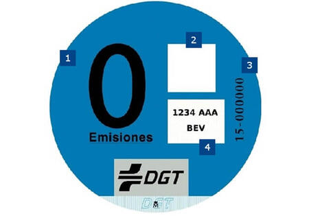 Plan Auto 2030: qué cambia para los coches de gasolina y diésel en España